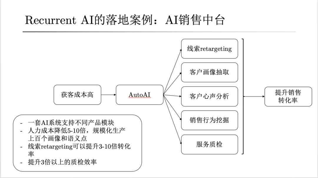 AI智能场景优化与综合解决方案：全面覆用户需求与痛点解析