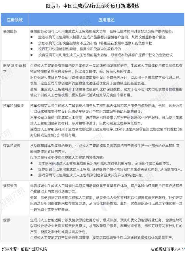 AI自主创作是否具备艺术创作的地位与价值：探讨其艺术性与合法性