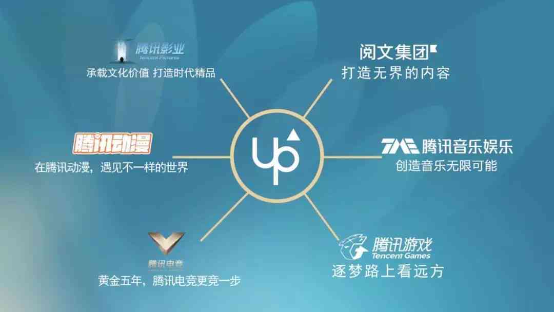 探讨AI创作在当代艺术界的地位与价值：AI创作的作品能否被定义为艺术