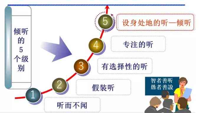 'AI作业高效攻略：掌握智能技术核心要点，轻松完成作业任务'
