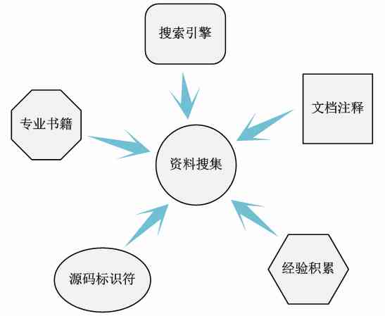 'AI作业高效攻略：掌握智能技术核心要点，轻松完成作业任务'