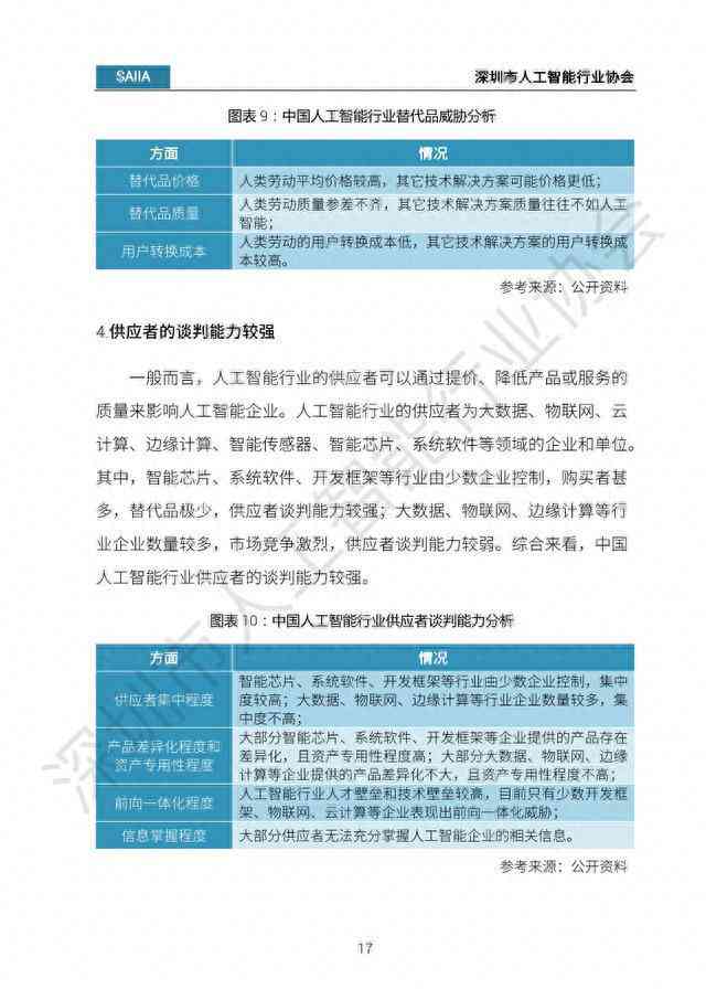 AI智能写作小红书推荐：热门与人工智能应用指南