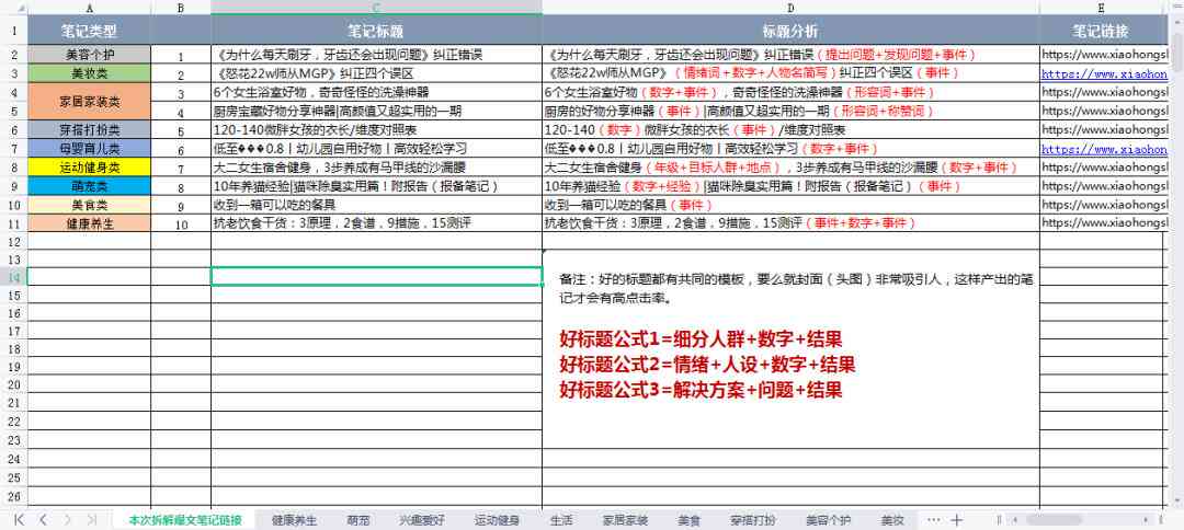 AI智能写作助手：一键生成小红书爆文内容，全面提升内容创作效率