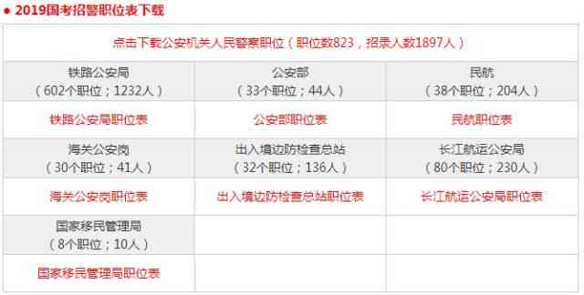 痔疮能当公务员吗：报考公务员、警察、事业单位及体检限制详解