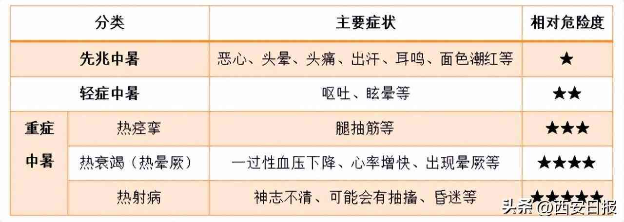 登革热算工伤吗：几率、分类、上报时间、生命危险及救治情况详解