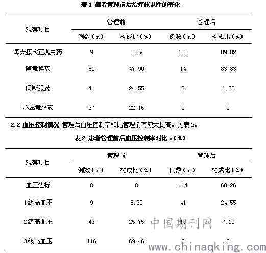 '探讨登革热患者生存期限及治疗策略'