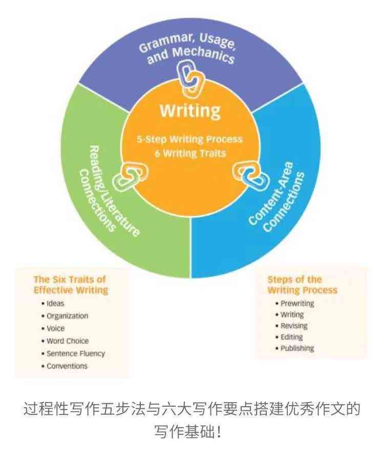高效英语在线写作辅导与提升平台