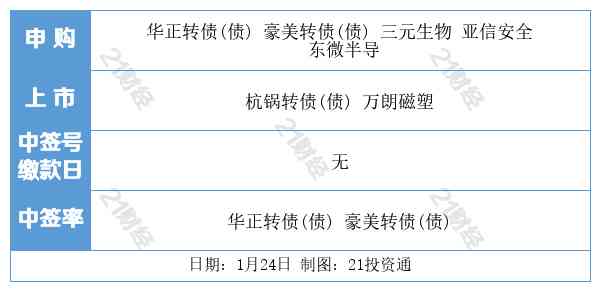 白细胞偏低公司会辞退吗：白细胞低影响入职与入职后被辞退情况解析