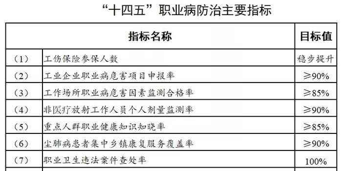 白细胞偏低：是否与特定职业病相关联？