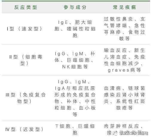 白细胞偏低：是否与特定职业病相关联？