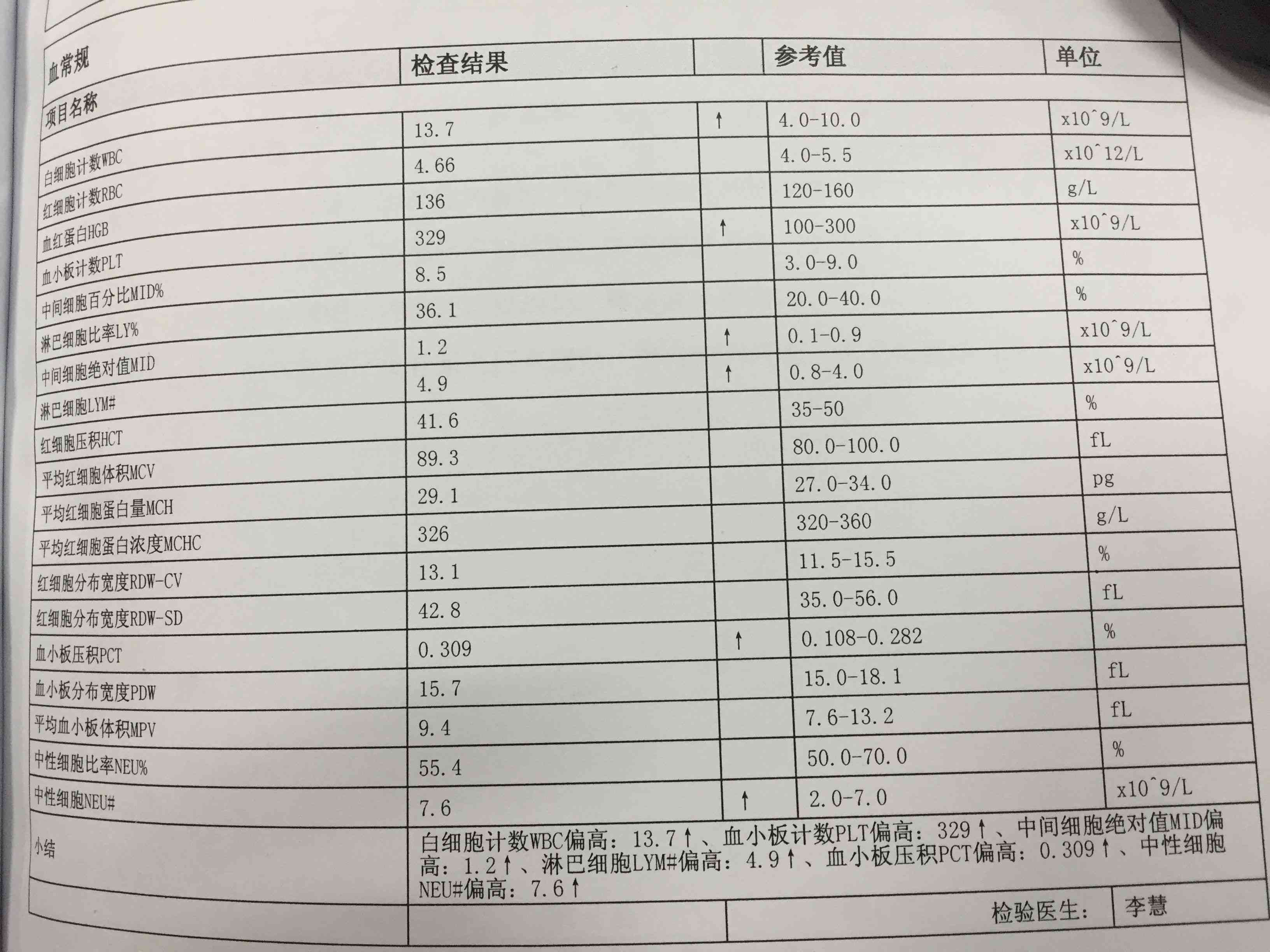 白细胞计数偏低，入职体检是否会受限——探讨健指标对职场影响