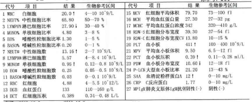 白细胞计数偏低，入职体检是否会受限——探讨健指标对职场影响