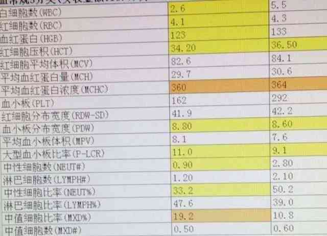 白细胞偏低怎么认定工伤