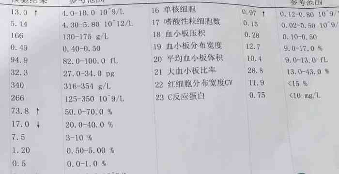 白细胞偏低怎么认定工伤