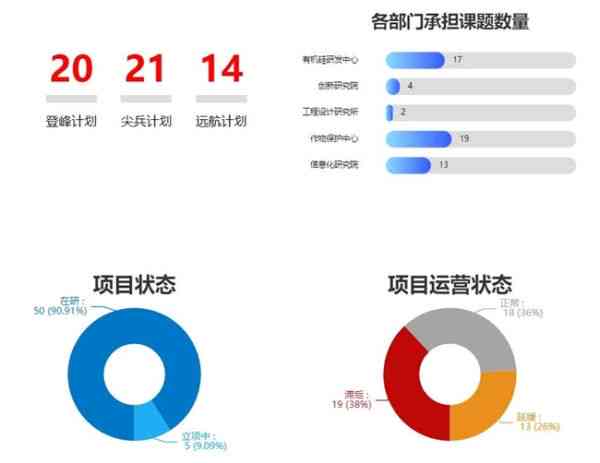 'AI文案生成神器盘点：哪些软件助你高效产出优质内容'