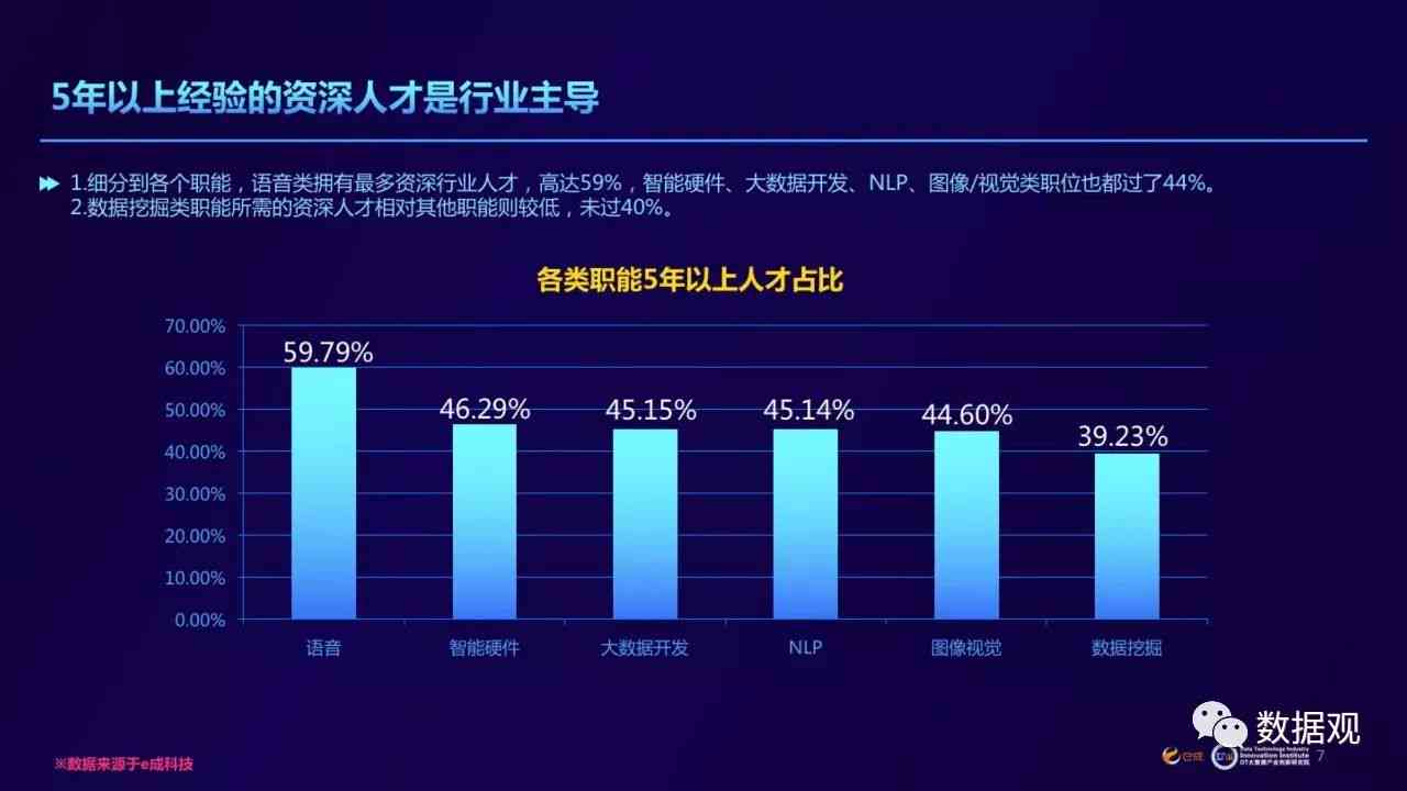 AI降重报告怎么看到的到数据及其来源解析