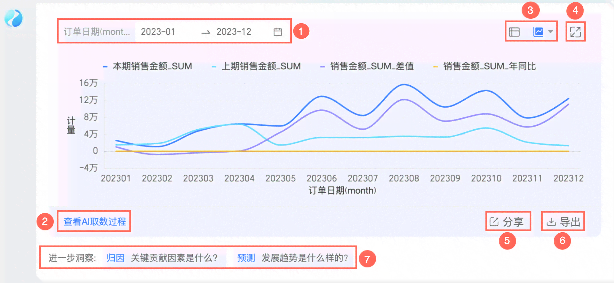 '如何查看AI降重报告中的具体重复数据指标'