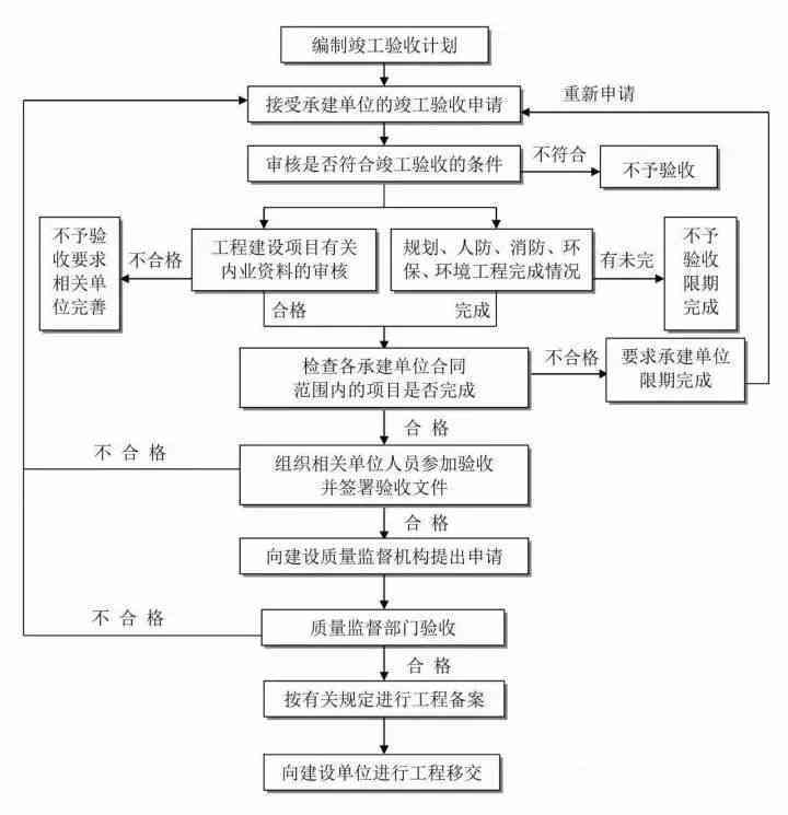 皋兰县工伤认定完整流程指南及必备表格
