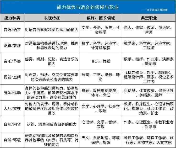 选择最适合爱写作的大学专业：全面指南及热门相关问题解答