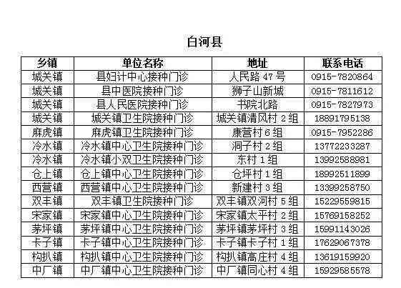 皋兰县认定工伤的地方：地点查询与详细列表