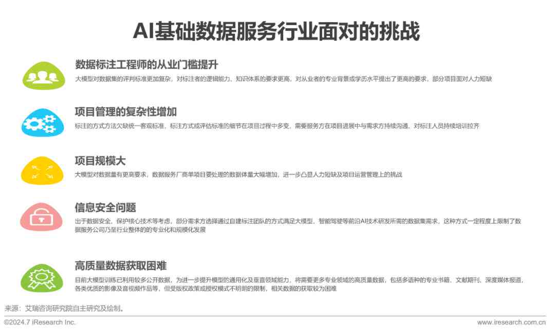ai服务告