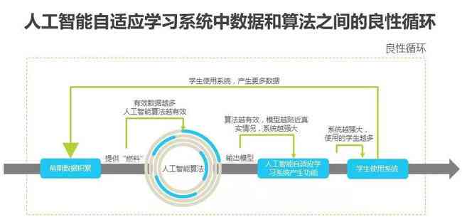 基于AI技术的智能辅助写作系统研究与开发