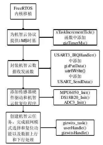 基于AI技术的智能辅助写作系统研究与开发