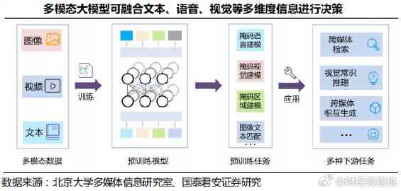AI赋能未来：影视技术革新与多模态融合的发展新趋势