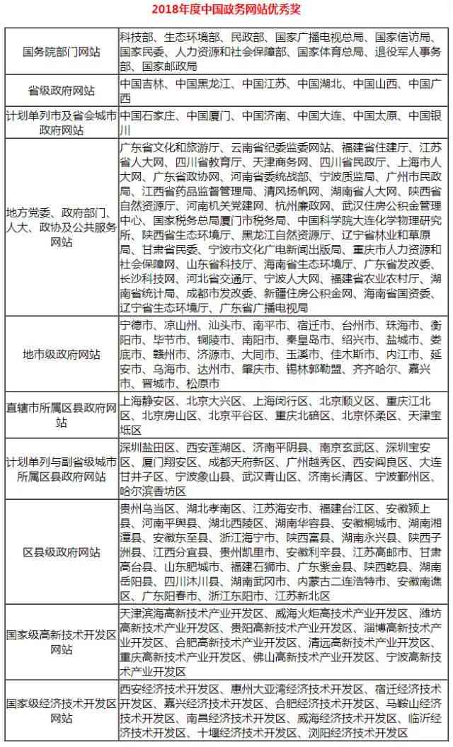 探讨皮外伤伤残等级评定标准及影响因子