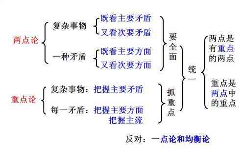 nnai写作什么意思：原理、算法与含义解析