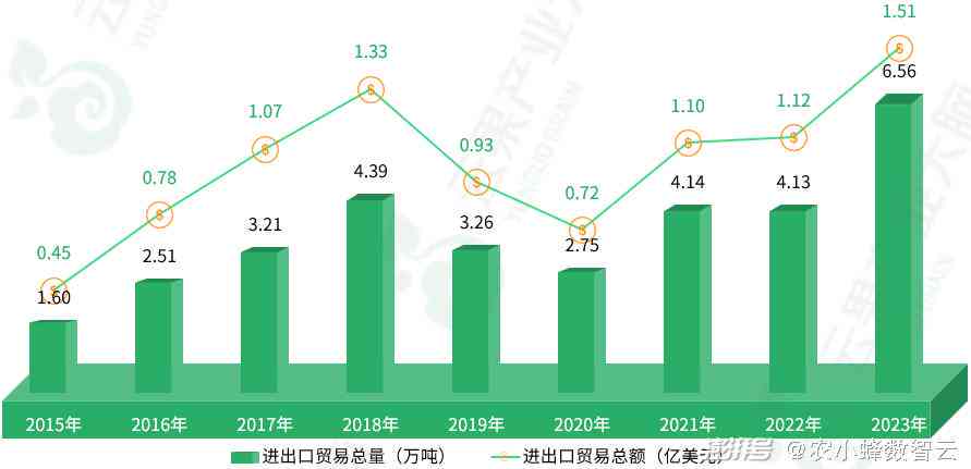 AI绘画现状深度剖析：离谱现象、发展挑战与行业前景综合分析报告