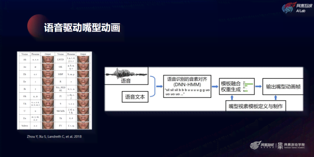 '打造高效AI语音识别：揭秘报告生成全流程与技术要点'