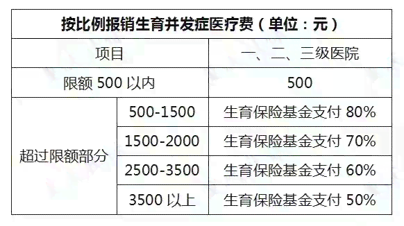 皮瓣手术算工伤吗：费用、报销、伤残判定及受罪程度解析