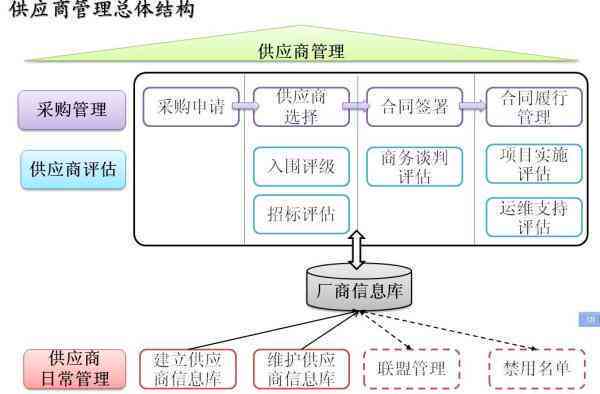 智能采购描述：定义采购智能化与智能采购管理全解析