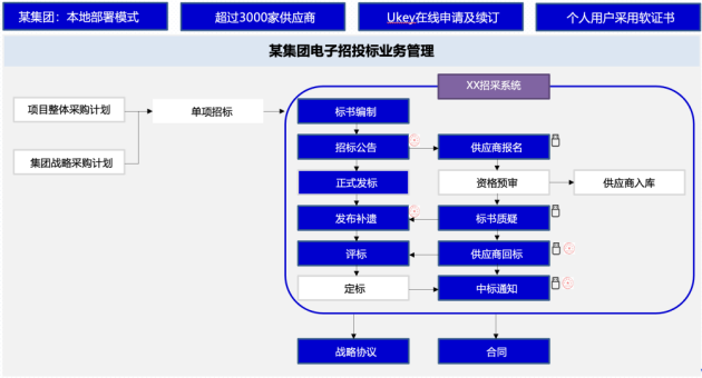 智能科技赋能下的高效化采购管理
