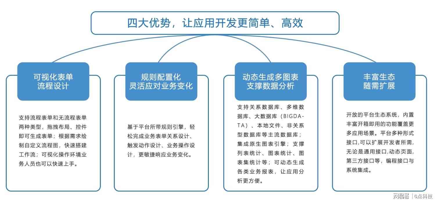 智能科技赋能下的高效化采购管理