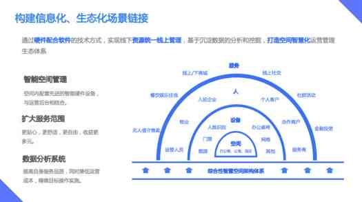 智能科技赋能下的高效化采购管理
