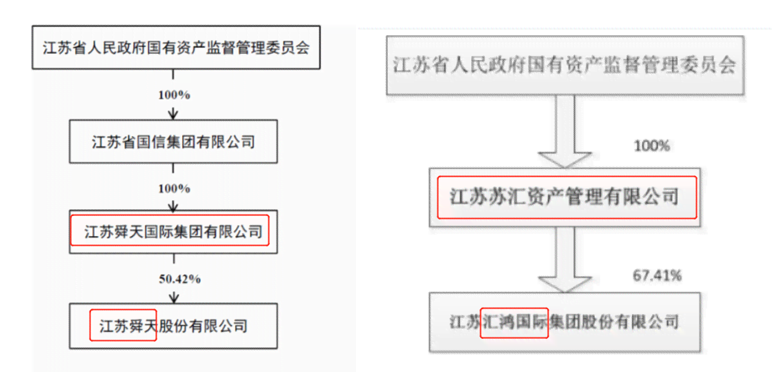 监狱企业认定标准与流程：聚江南京天方服饰案例解析