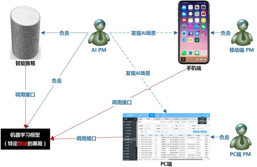 ai写作产品推广工作内容怎么写：全面攻略与实步骤
