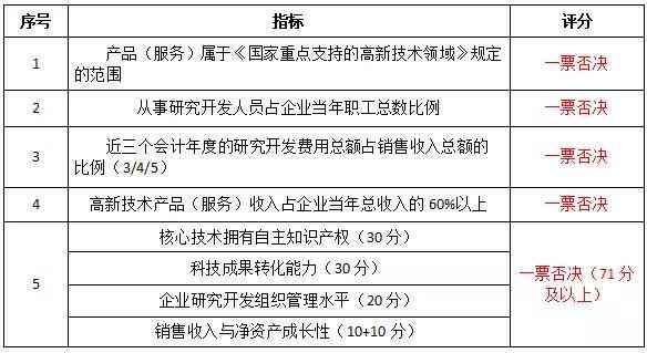 监狱企业由谁认定工伤残疾人及认定标准和程序