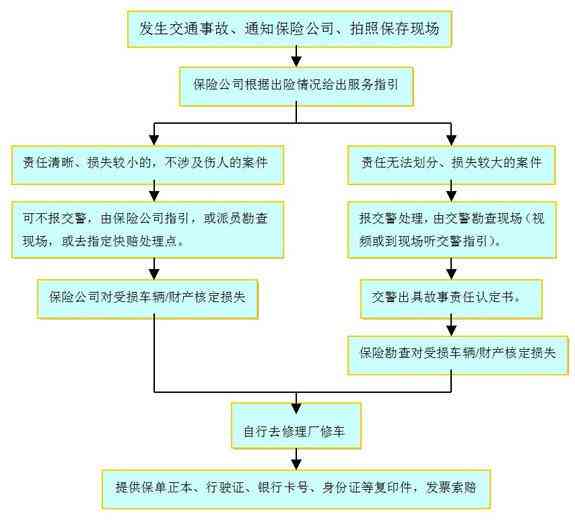 监狱罪犯工伤事故认定标准与处理流程详解