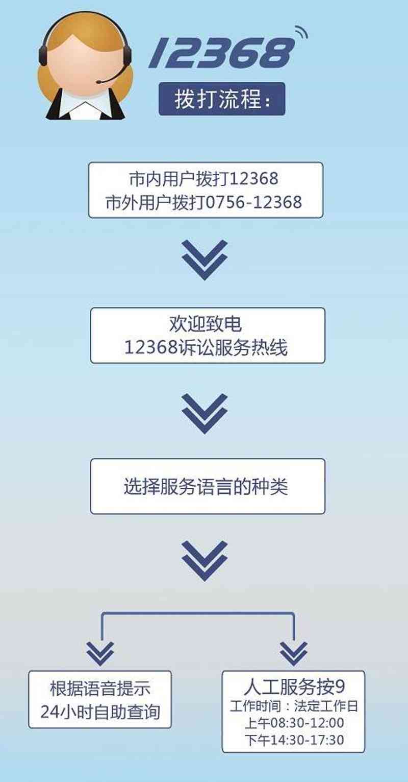 盱眙县工商局客服电话：查询办理业务流程与投诉举报指南