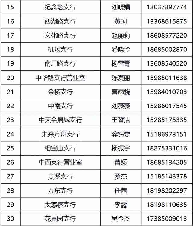 盱眙工商银行网点分布及营业时间一览