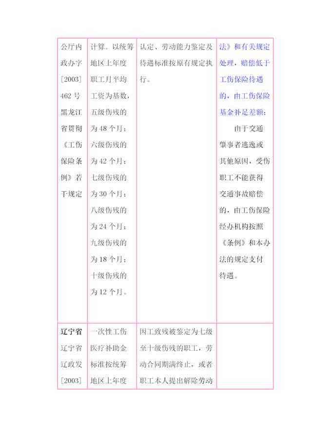 盱眙认定工伤表