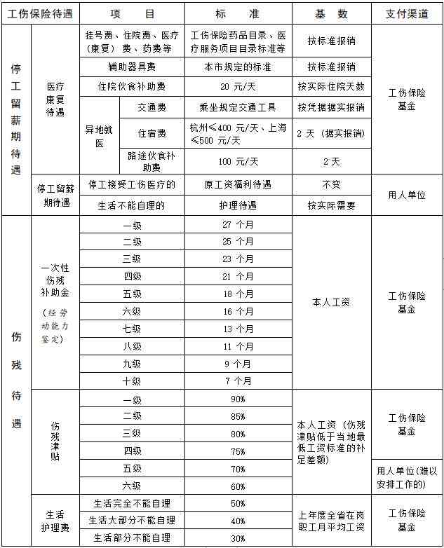 盲人怎么认定工伤的标准及赔偿条件与流程