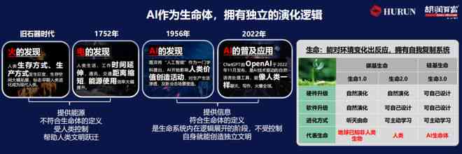 时代之潮：全方位解读AI时代与时俱进之道