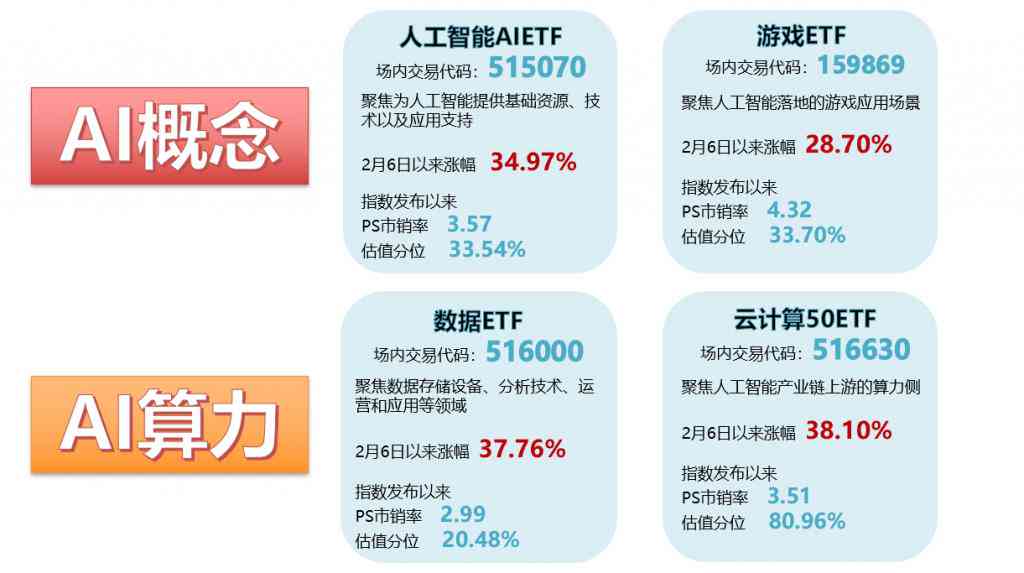 时代之潮：全方位解读AI时代与时俱进之道