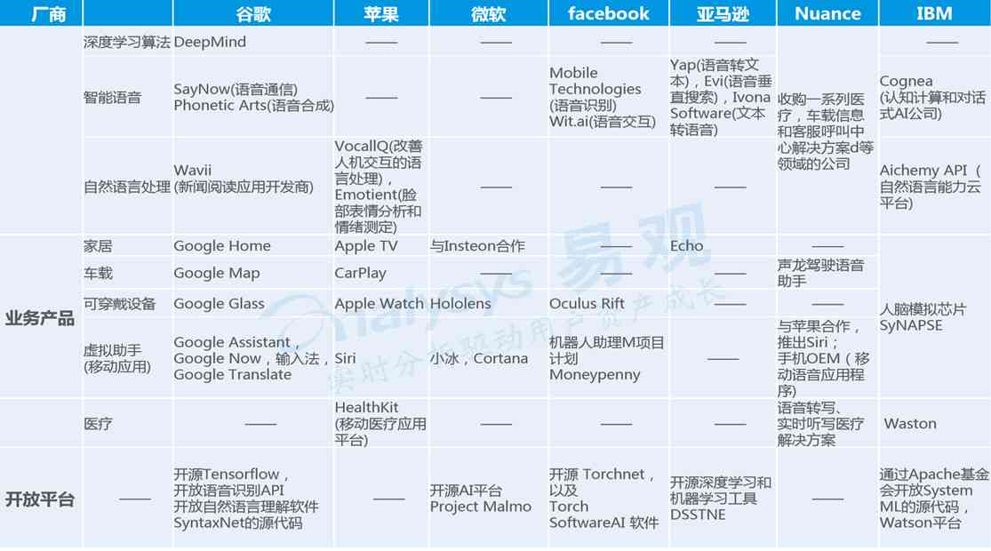 2023年度AI命理报告软件盘点：全面解析各大热门工具的实用性与准确性