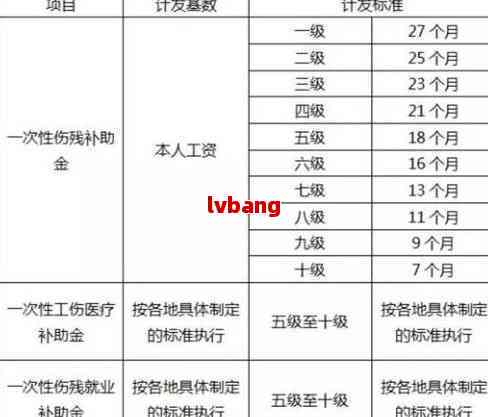 盲人怎么认定工伤赔偿多少 盲人怎么认定工伤赔偿多少