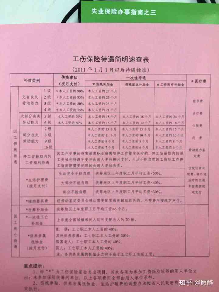 工伤赔偿中盲人如何确定赔偿标准与权益保障